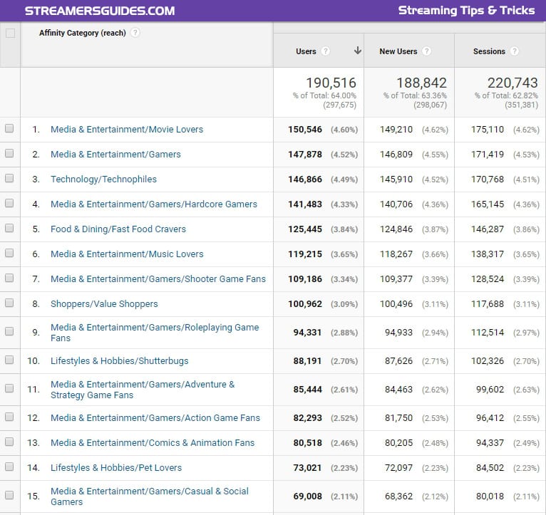Advertise affinity streamersguides