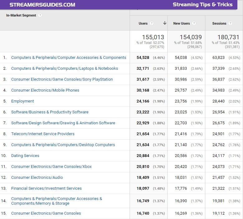 in-streamersguides