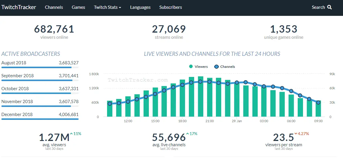 GMHansN - Twitch Stats, Analytics and Channel Overview